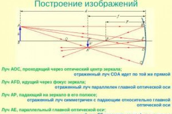 Кракен даркнет войти